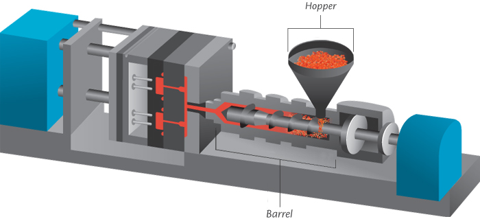 Articles | Injection Moulding