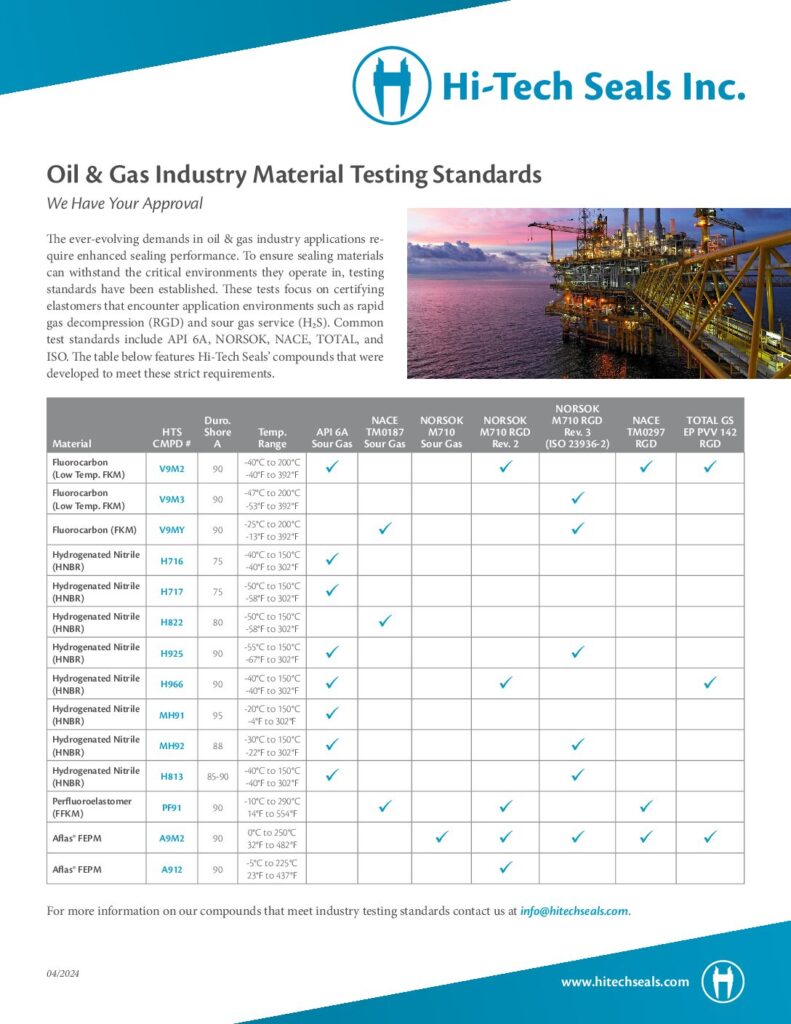 Documentation sur l’industrie et les applications - Hi-Tech Seals